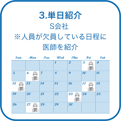 3.単日紹介のアイコン。S会社／※人員が欠員している日程に医師を紹介